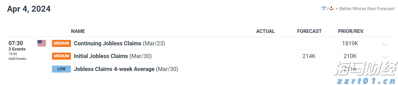 汇丰预计美股盈利增长将在下半年放缓