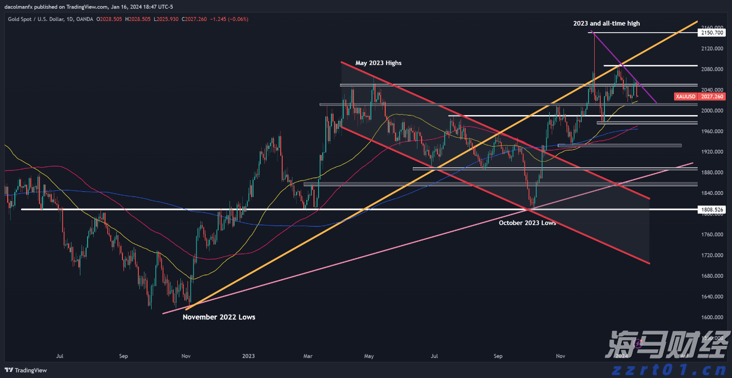 珠海分区暴雨和雷雨大风预警解除，万山区桂山岛附近有短时强雷雨