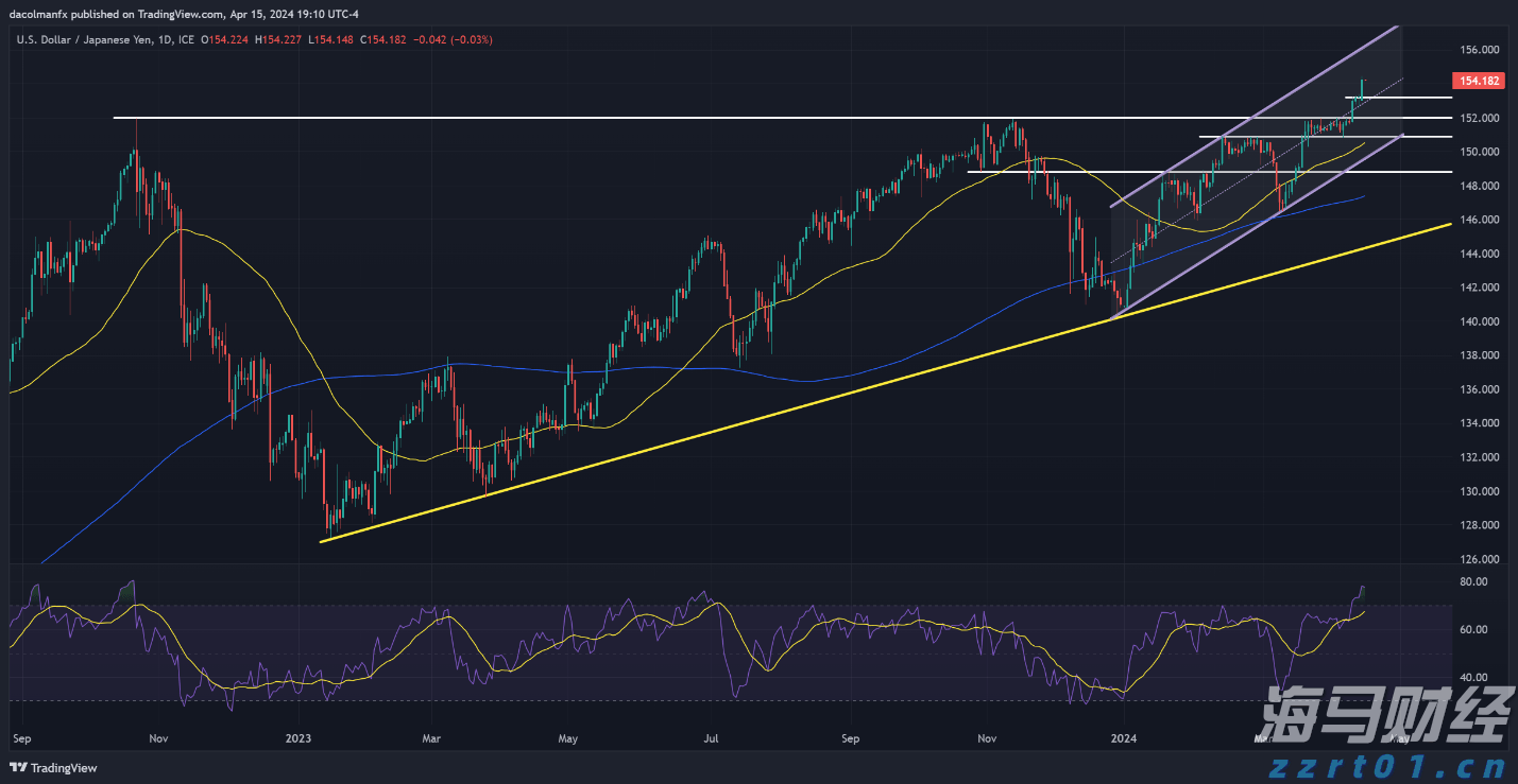保险科技领域重要并购！Advent以25亿美元收购Sapiens(SPNS.US)