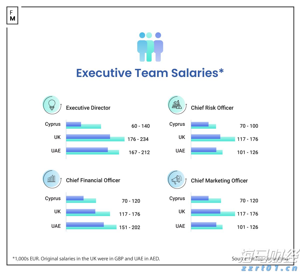 美股异动 | Circle(CRCL.US)下跌超过7% 机构将Circle评级调整至“卖出”