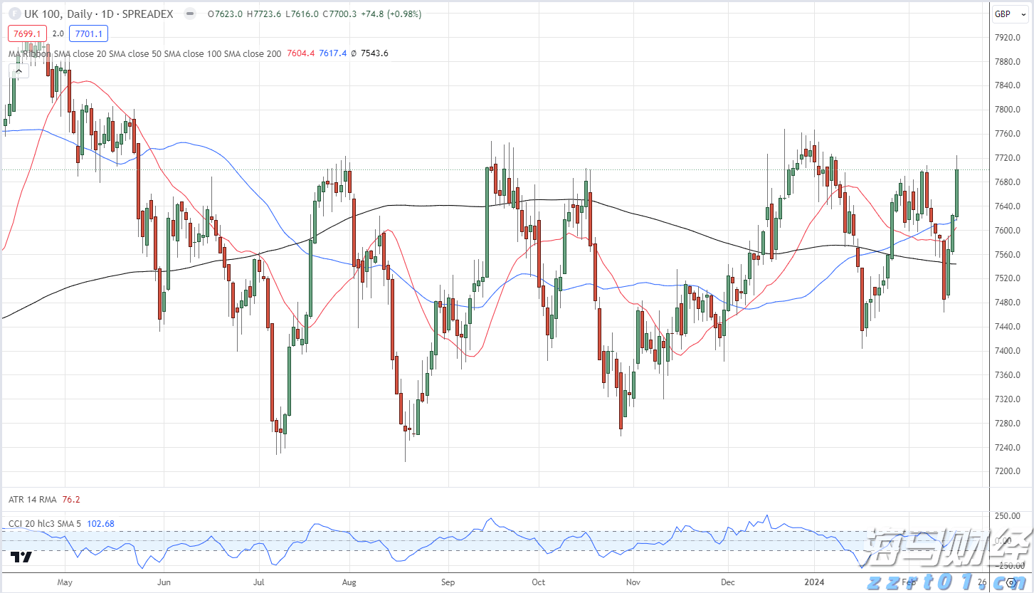 重质原油供应回升 美国炼油商盈利能力有望改善